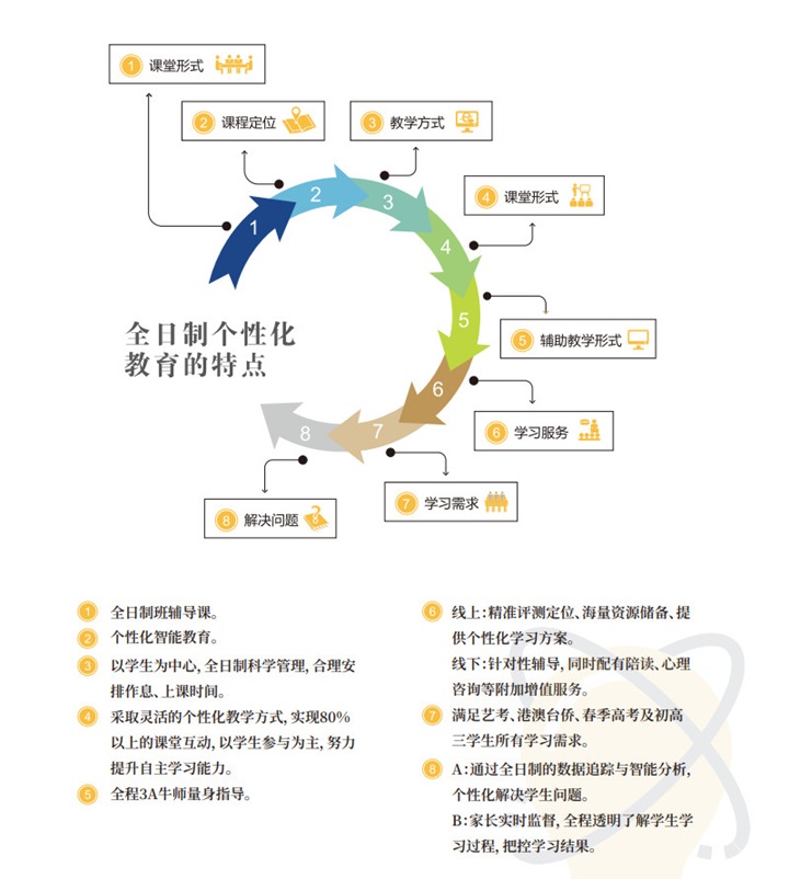 风随心动 第4页